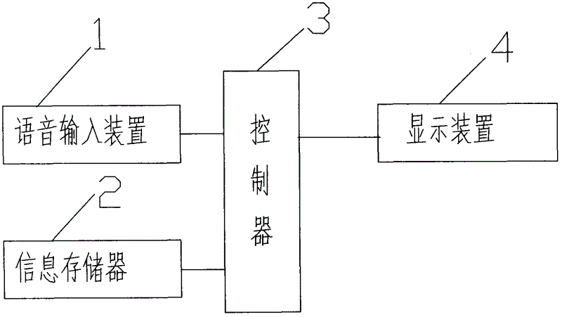 Intelligent scheduling method and system equipment for operations