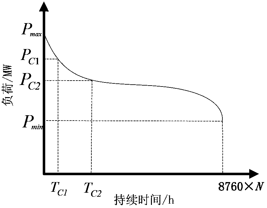 Calculation Method of Transmission Line Utilization Based on Probabilistic Power Flow