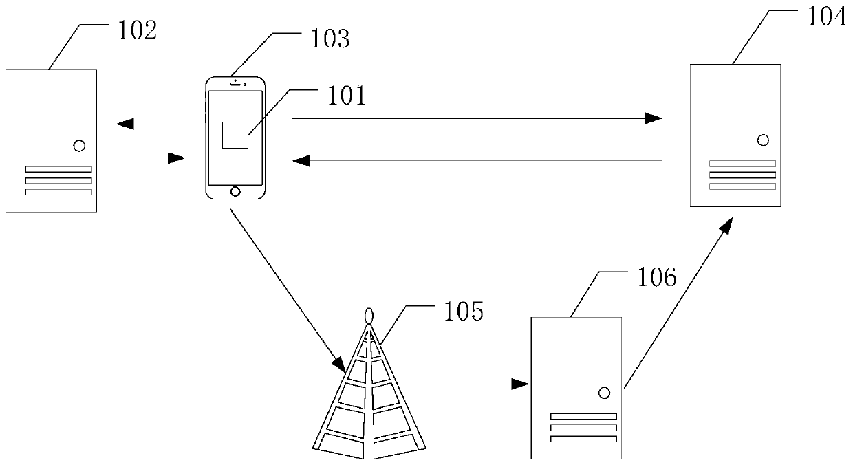 User verification method and device based on bank card quick payment contract signing