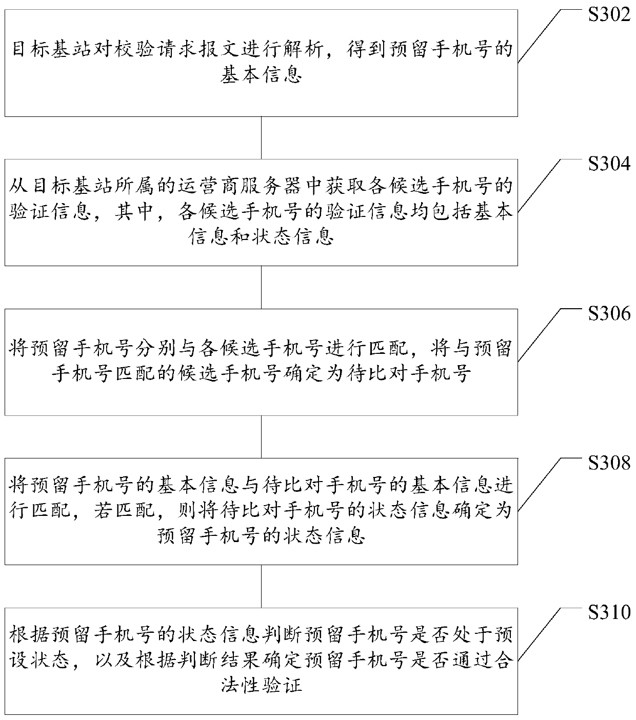 User verification method and device based on bank card quick payment contract signing