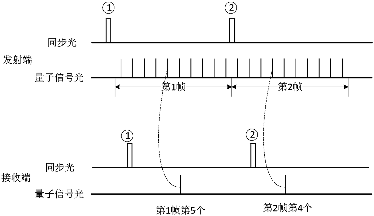 Information synchronization method and apparatus