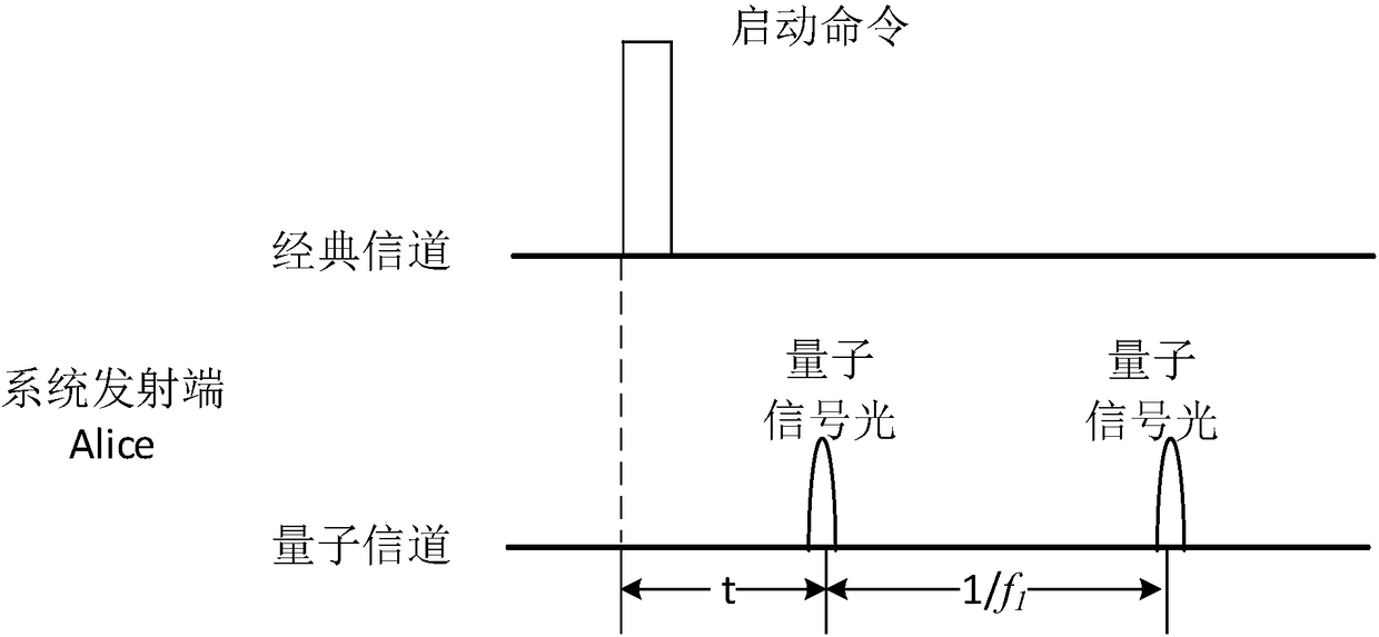 Information synchronization method and apparatus