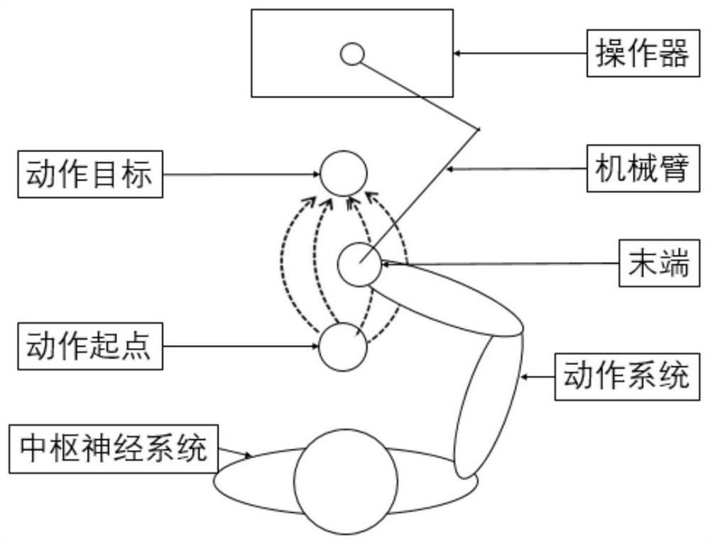 A data-driven adaptive optimization control method and medium for random disturbance system