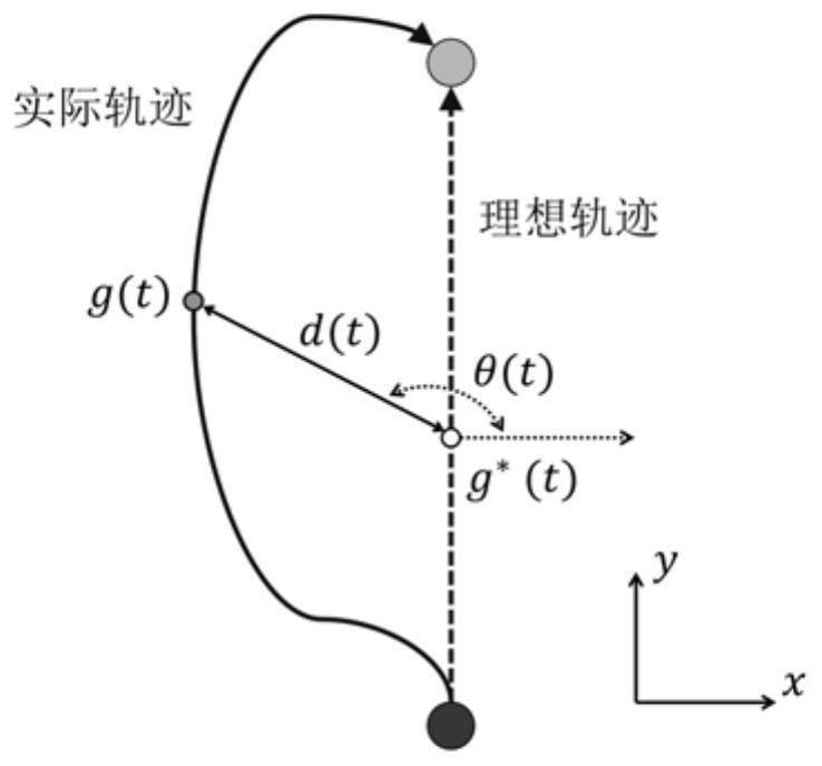 A data-driven adaptive optimization control method and medium for random disturbance system