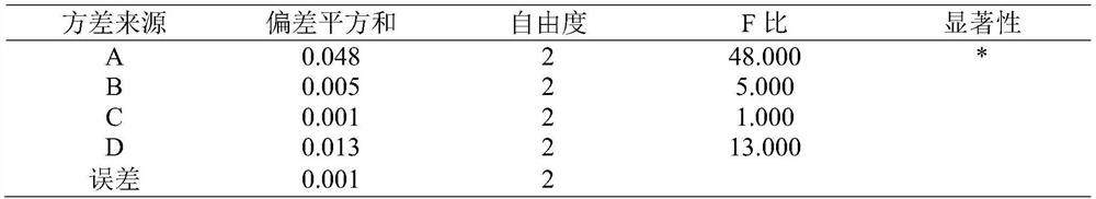 Erding granule extraction process for improving transfer rate of aesculetin