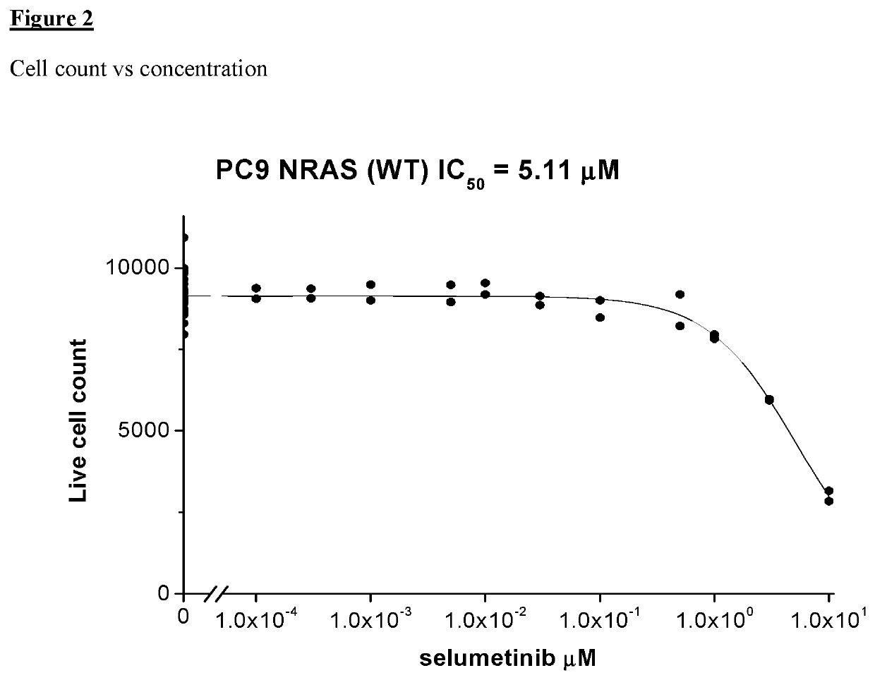 Combination of EGFR Inhibitor and MEK Inhibitor for use in the treatment of NRAS mutated cancer