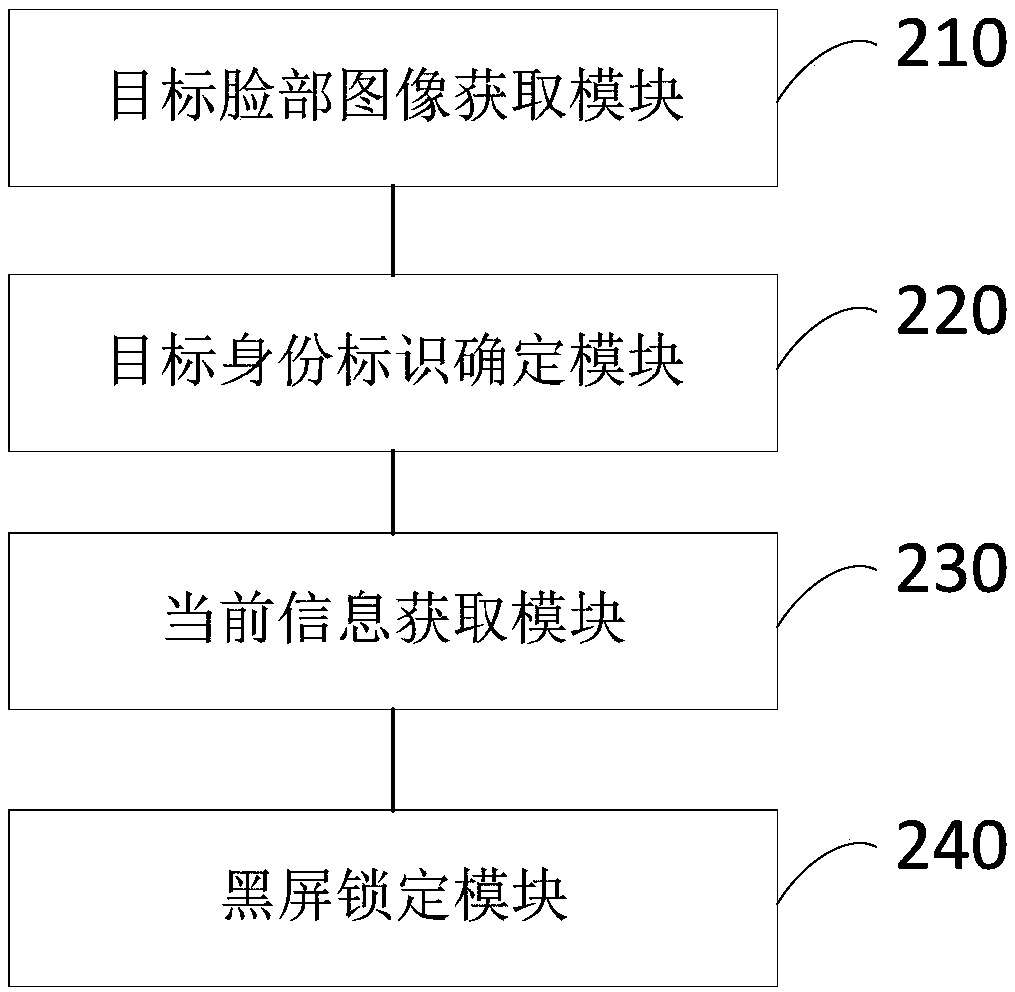 Screen locking method and device, terminal and memory medium