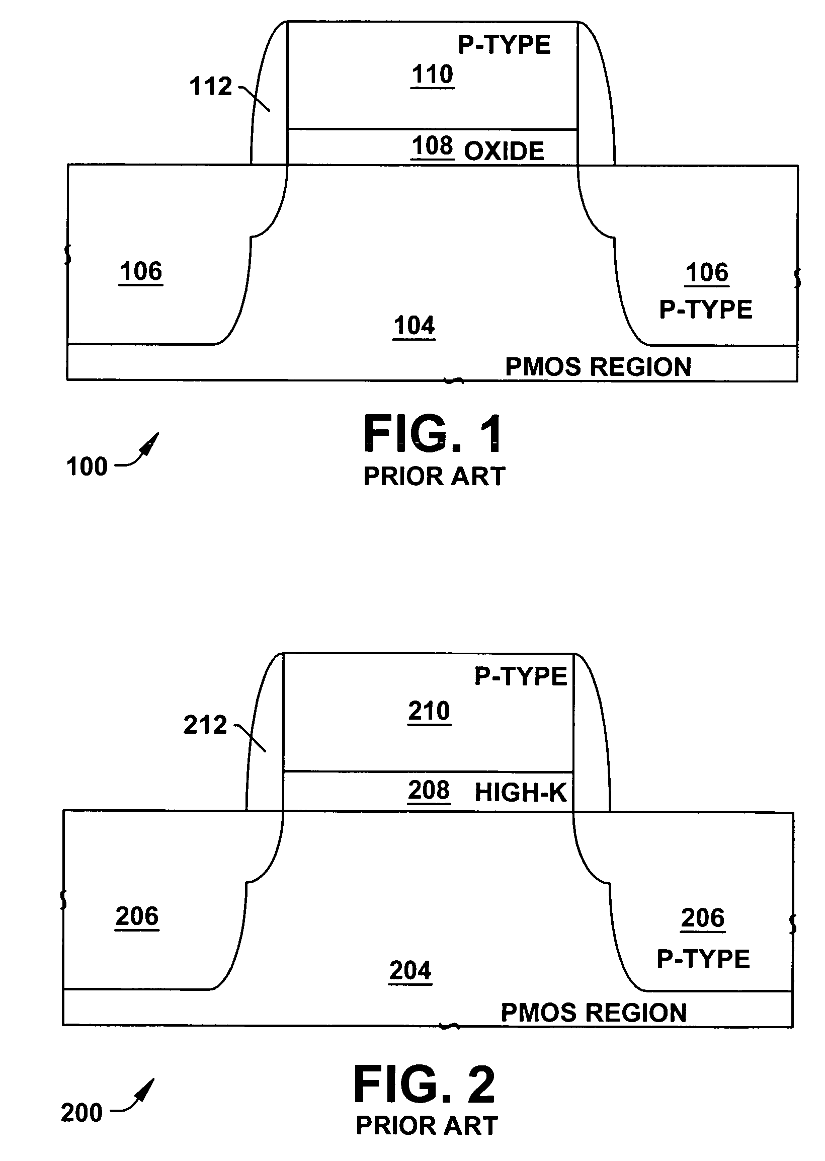 Semiconductor CMOS devices and methods with NMOS high-k dielectric present in core region that mitigate damage to dielectric materials