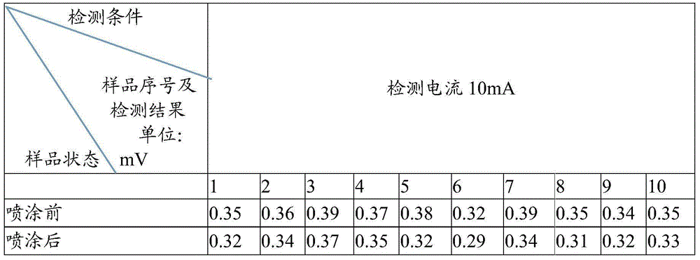 Epoxy resin spray-coating method and special-purpose epoxy resin spray-coating liquid thereof