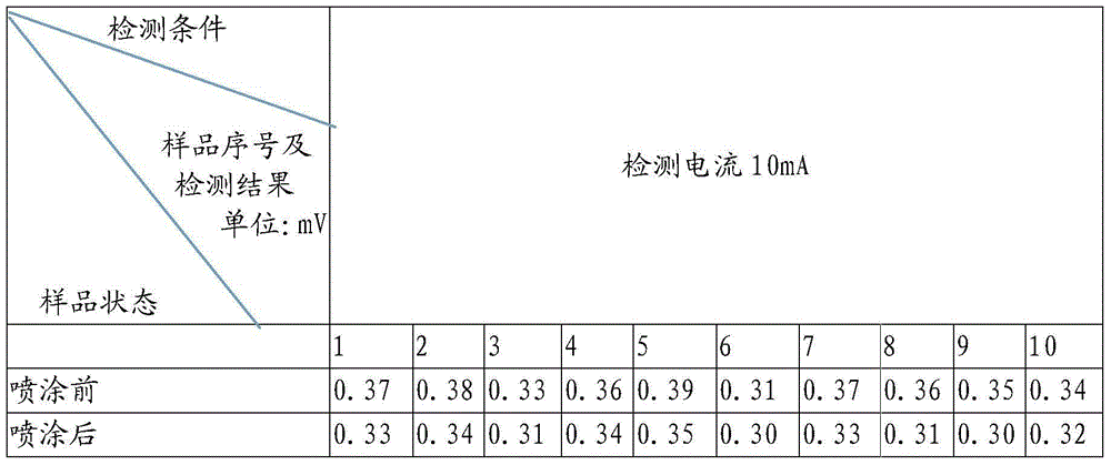 Epoxy resin spray-coating method and special-purpose epoxy resin spray-coating liquid thereof