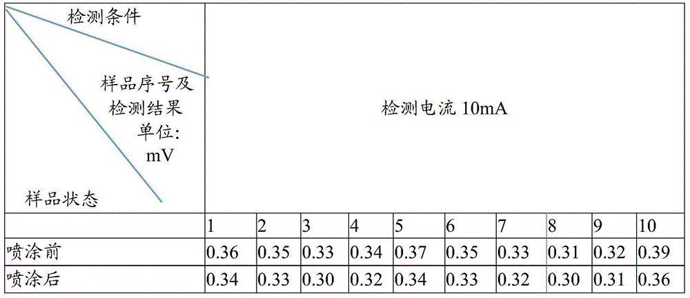 Epoxy resin spray-coating method and special-purpose epoxy resin spray-coating liquid thereof