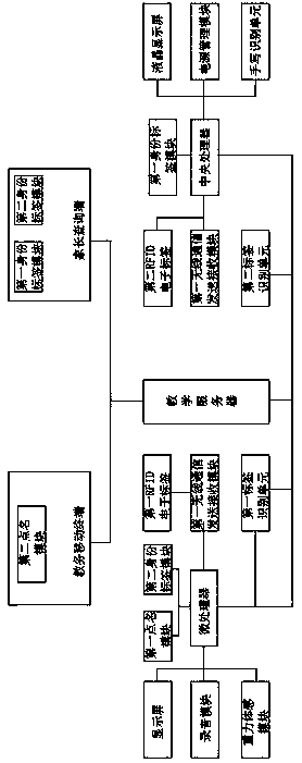 A network interactive teaching system