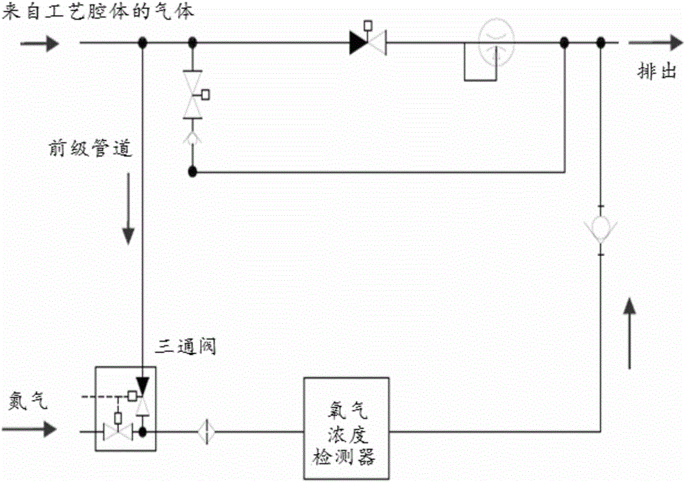 Technological cavity oxygen concentration detecting system and technological cavity oxygen concentration detecting method