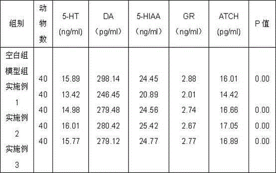 Medical application of paecilomyces hepidl chen PH40 in resisting depression