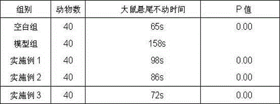 Medical application of paecilomyces hepidl chen PH40 in resisting depression