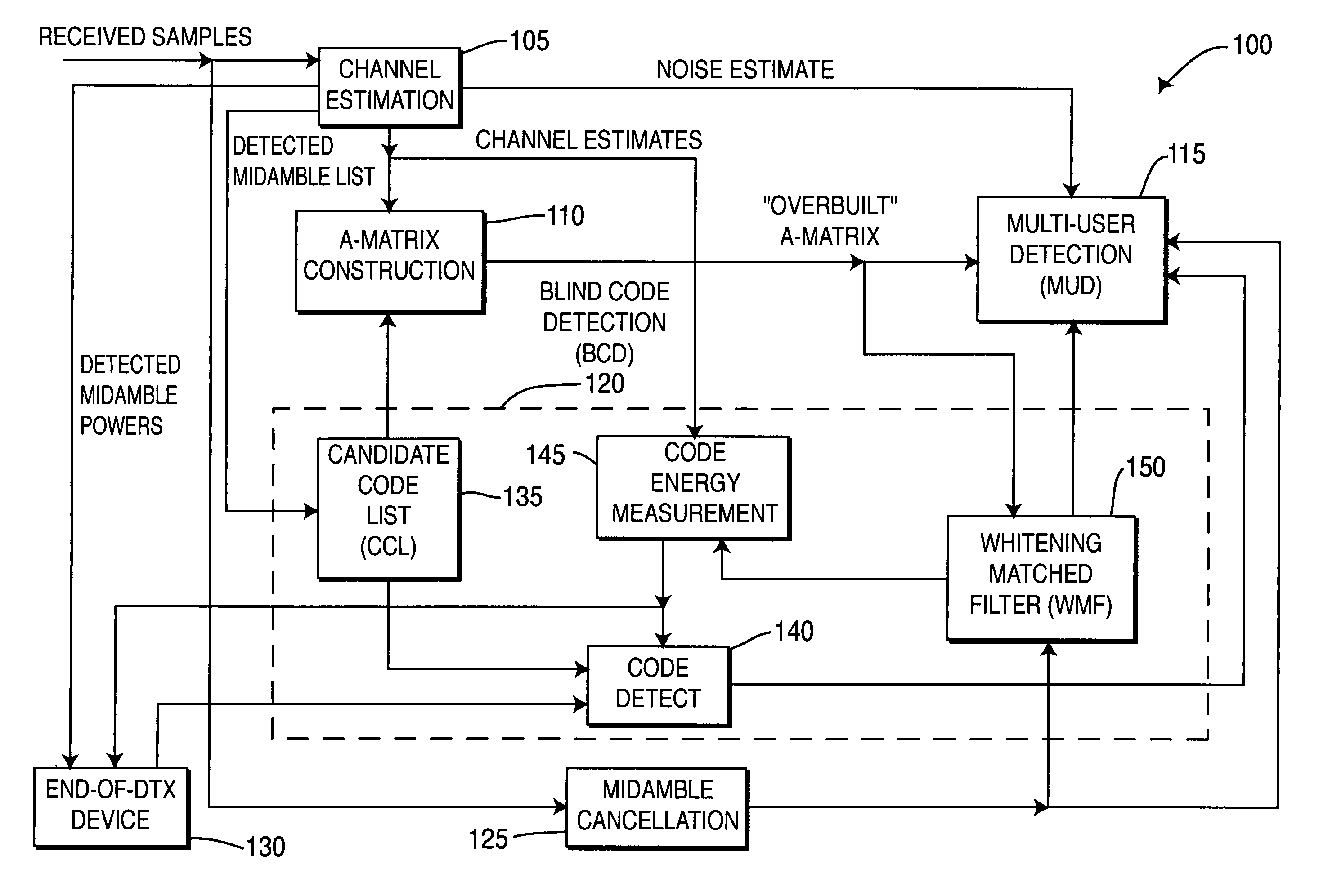 Wireless communication method and apparatus for optimizing multi-user detection