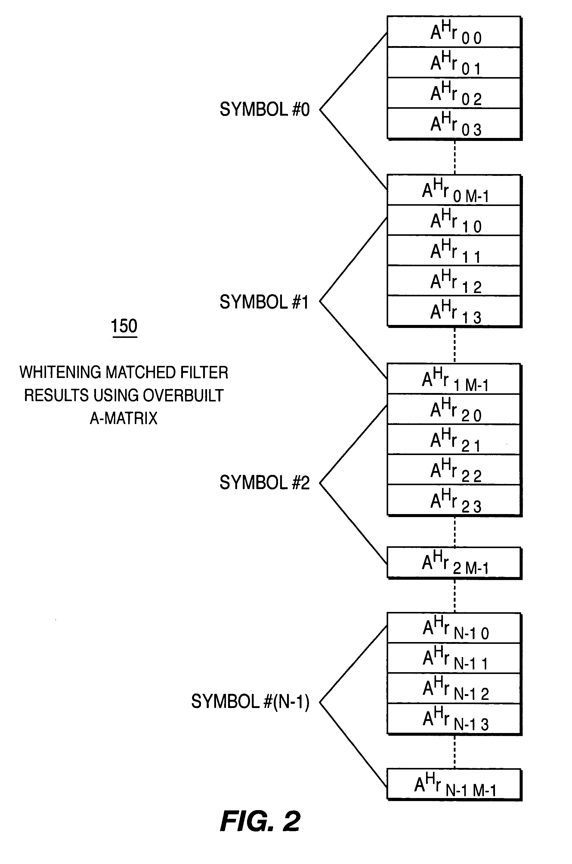 Wireless communication method and apparatus for optimizing multi-user detection