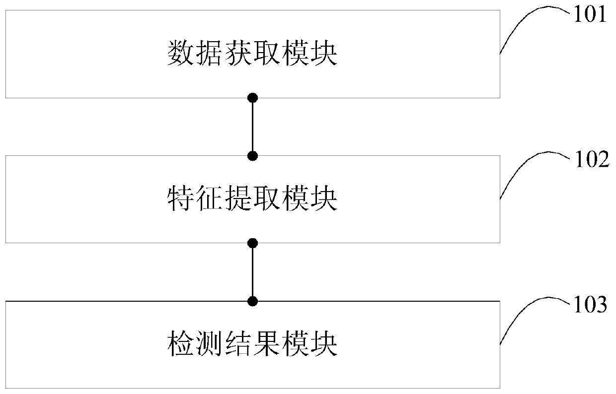 Epileptic seizure detection device, terminal equipment and storage medium