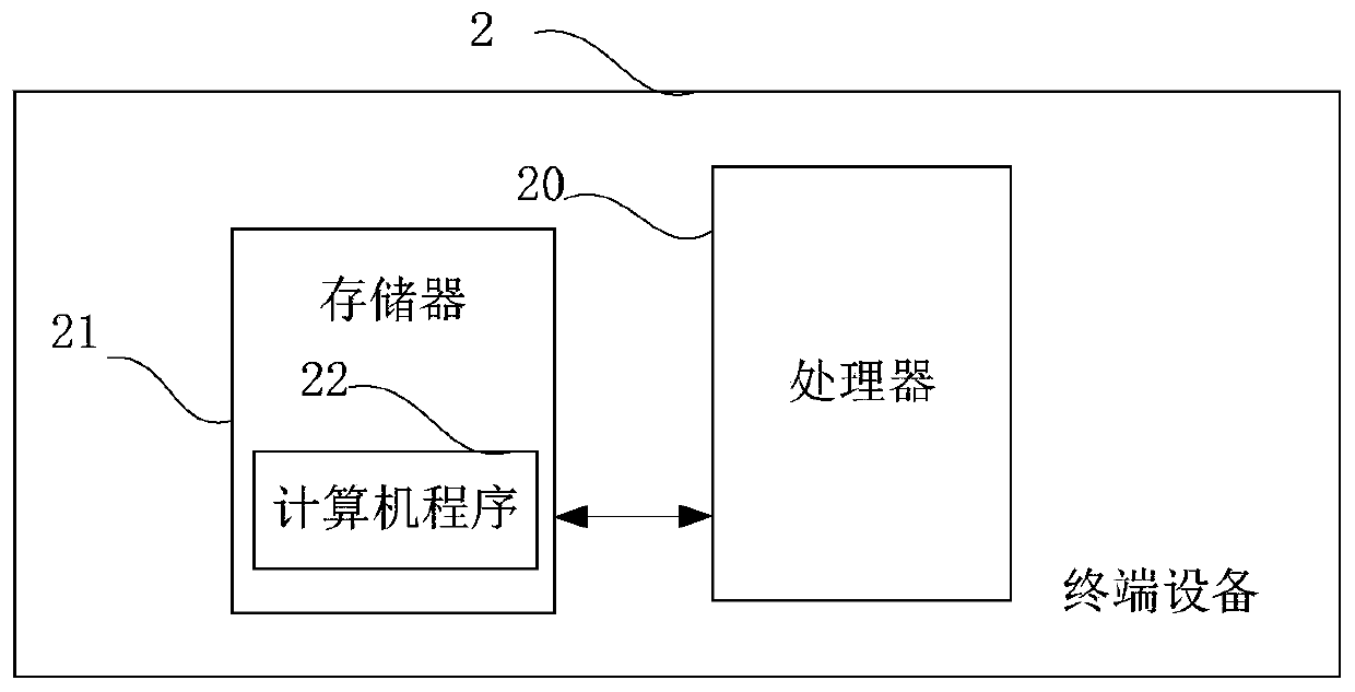 Epileptic seizure detection device, terminal equipment and storage medium