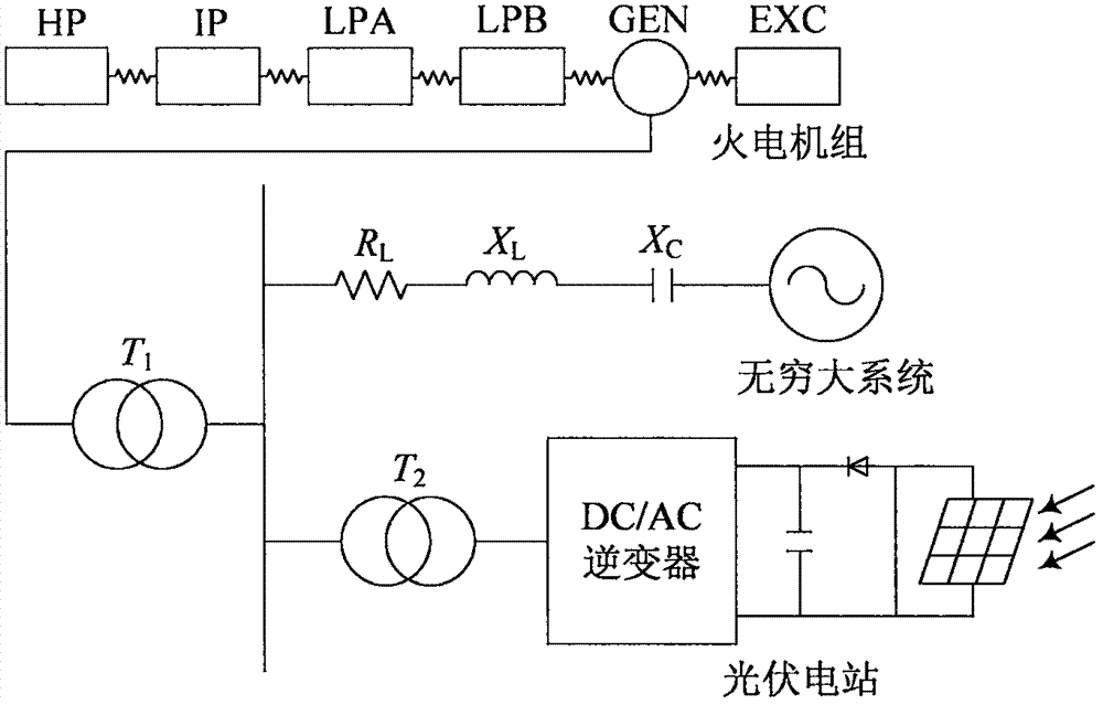 Isochronous oscillation method based on improved active disturbance rejection for photovoltaic thermal-power bundling