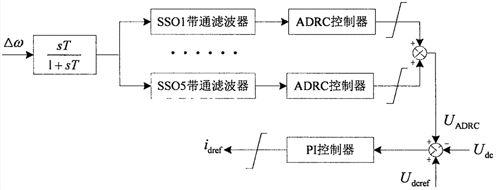 Isochronous oscillation method based on improved active disturbance rejection for photovoltaic thermal-power bundling