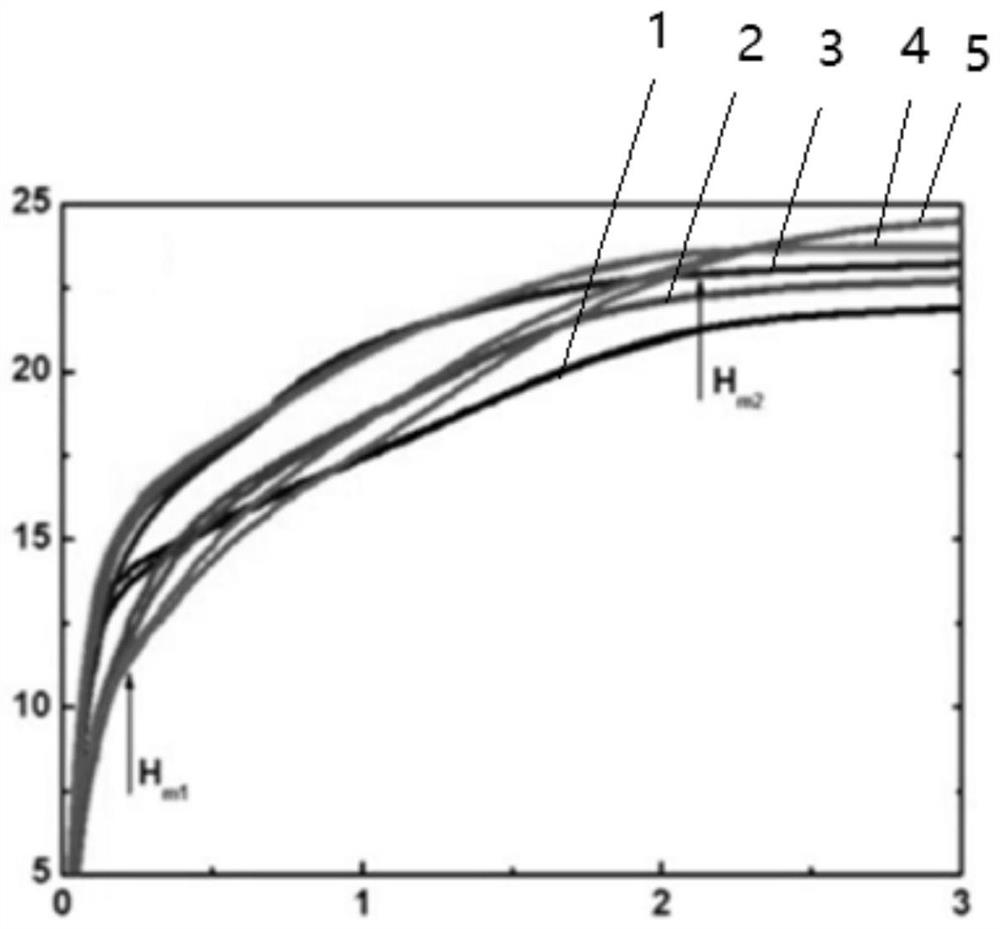 High-saturation magnetization Z-type hexagonal ferrite powder and preparation method thereof