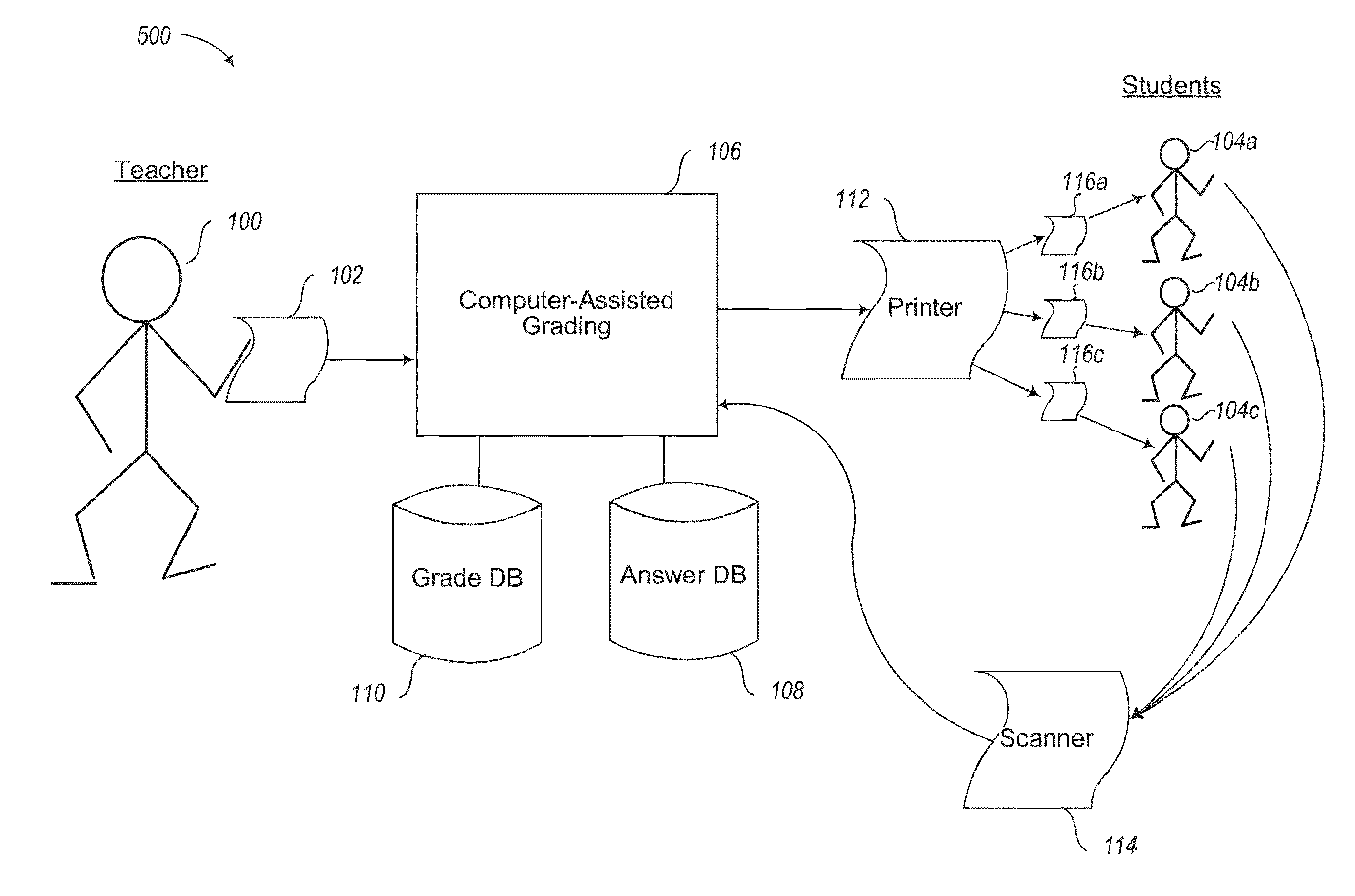 Systems and methods for computer-assisted grading of printed tests