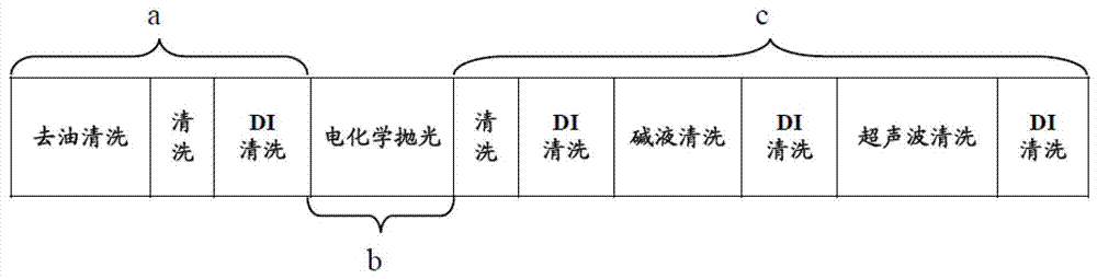 Electrochemical polishing apparatus and method