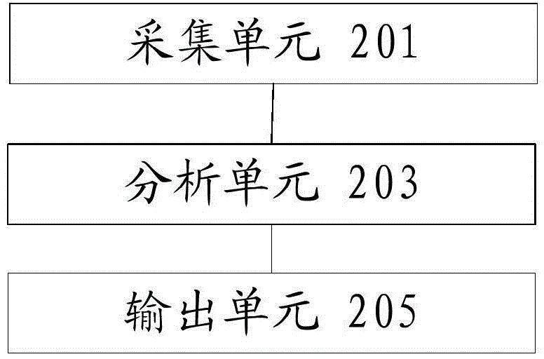 Machine room monitoring method, device and system