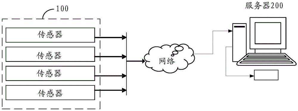 Machine room monitoring method, device and system