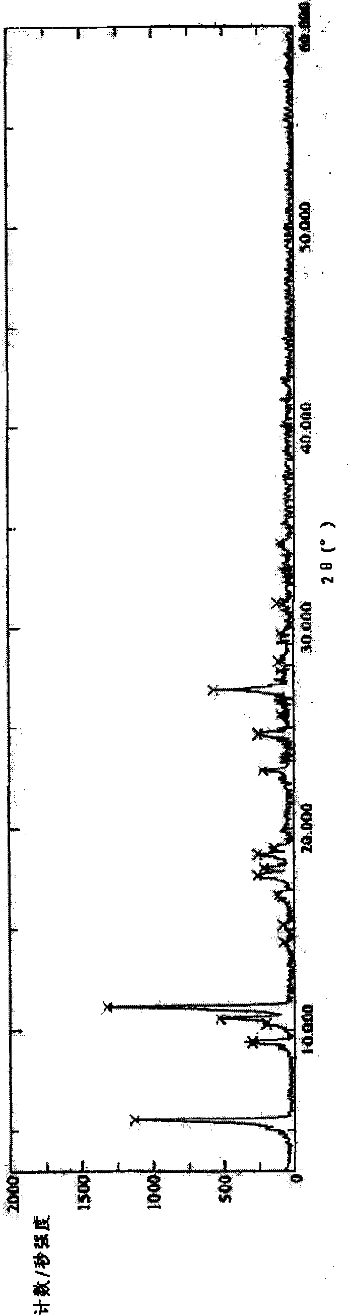 Lactic levorotatory ulifloxacin crystal, and preparation method and application thereof