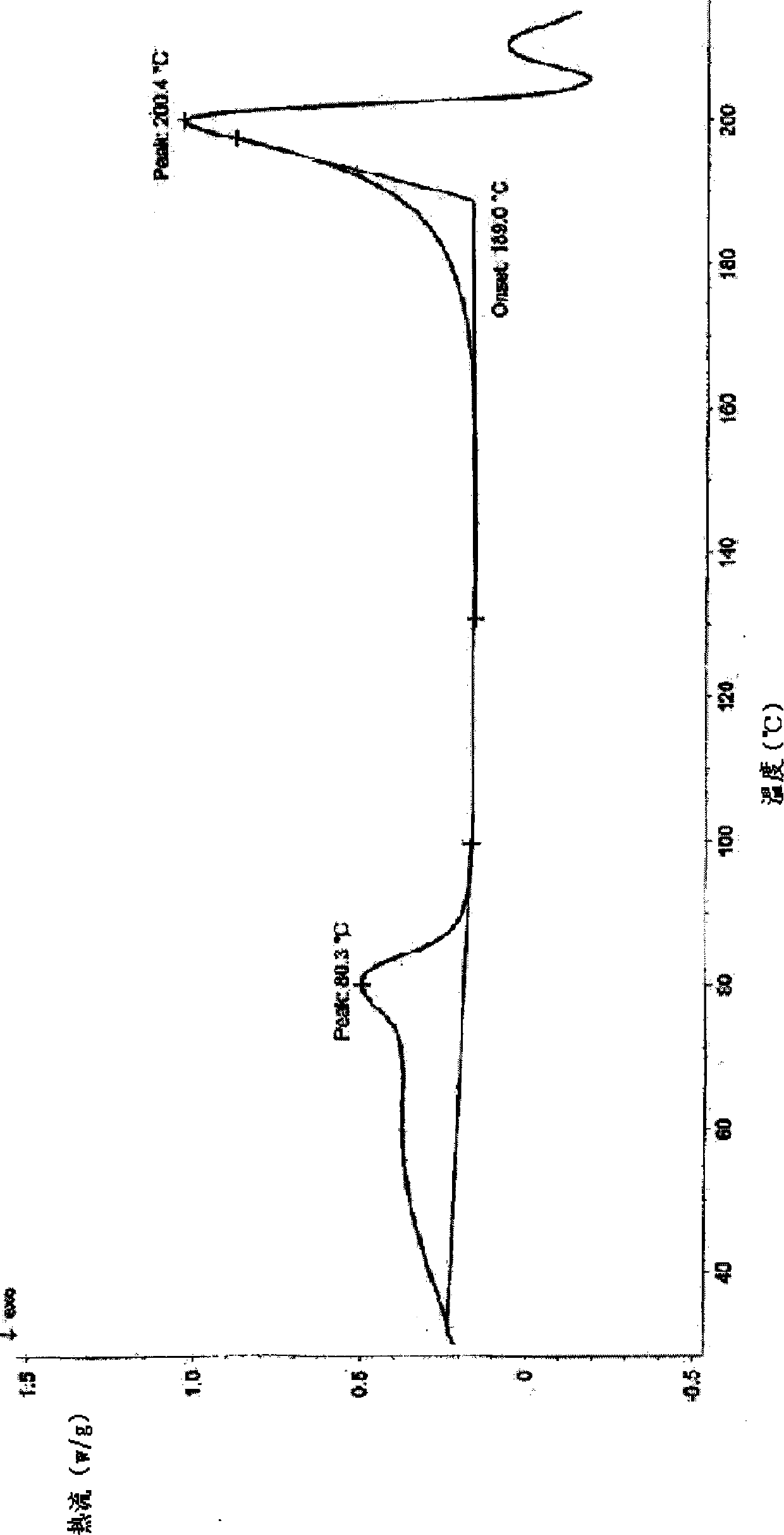 Lactic levorotatory ulifloxacin crystal, and preparation method and application thereof