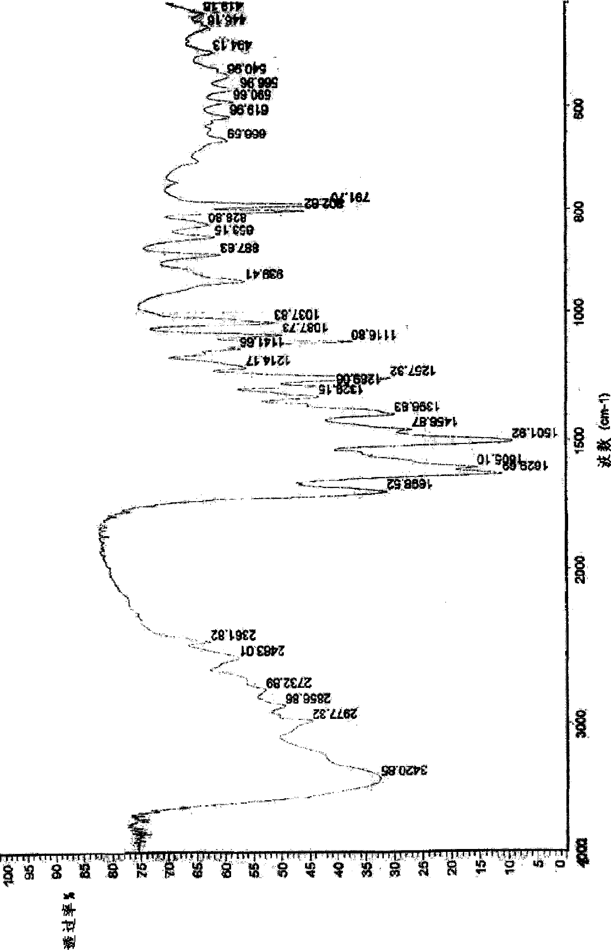 Lactic levorotatory ulifloxacin crystal, and preparation method and application thereof