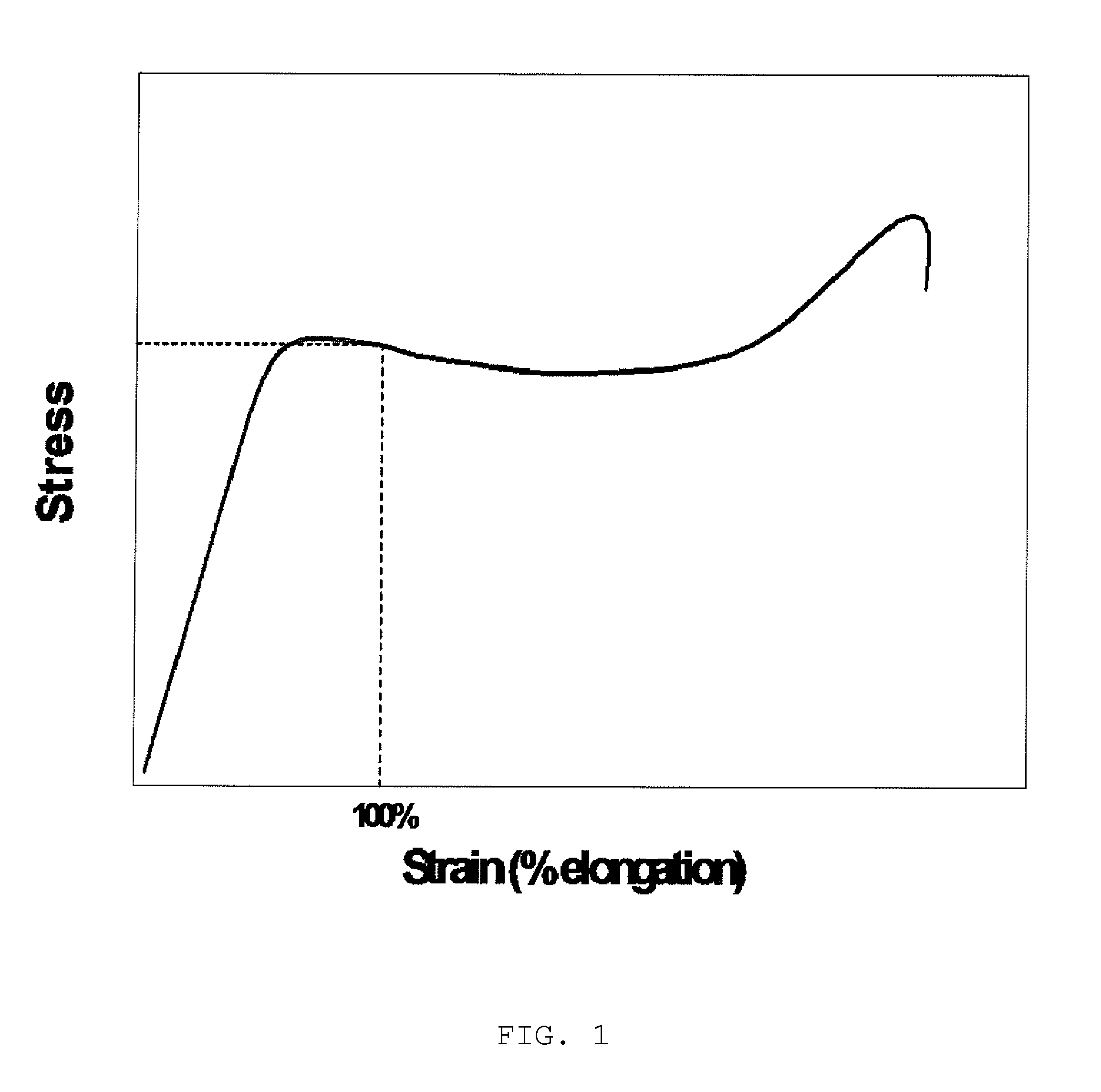 Method for controlling the plasticization of a water soluble film