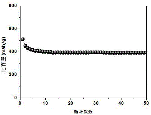 Copper sulphide/graphene composite material for negative electrode of sodium-ion battery and preparation method