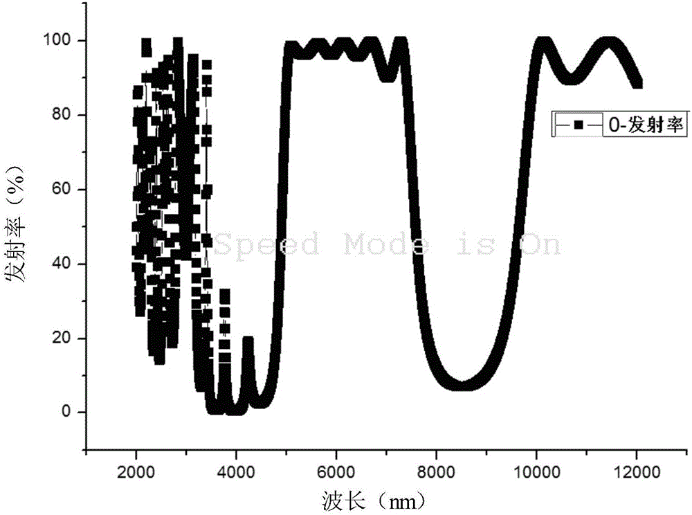 Intelligent material with radar and infrared integrated invisible effect