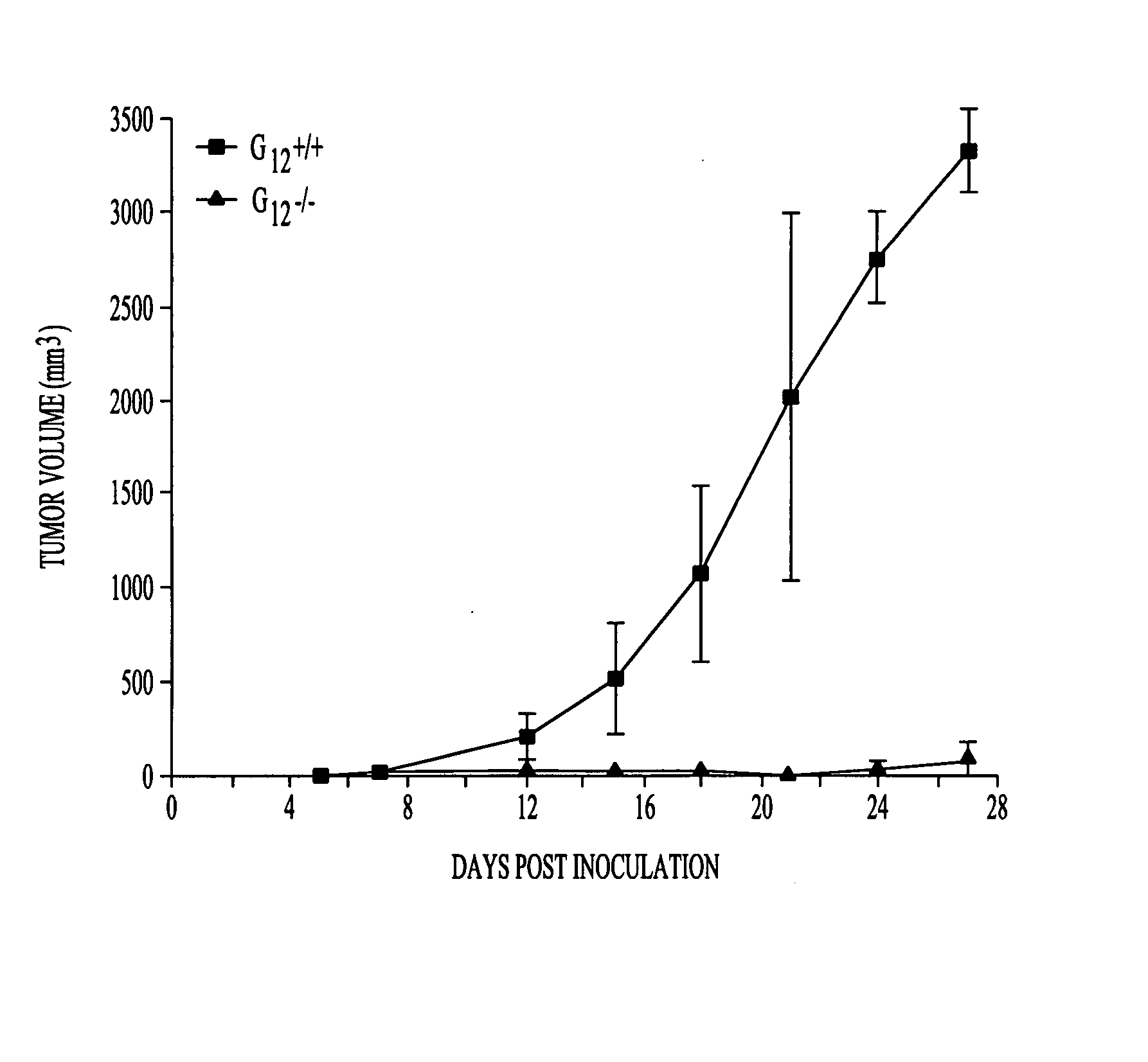 G proteins in tumor growth and angiogenesis