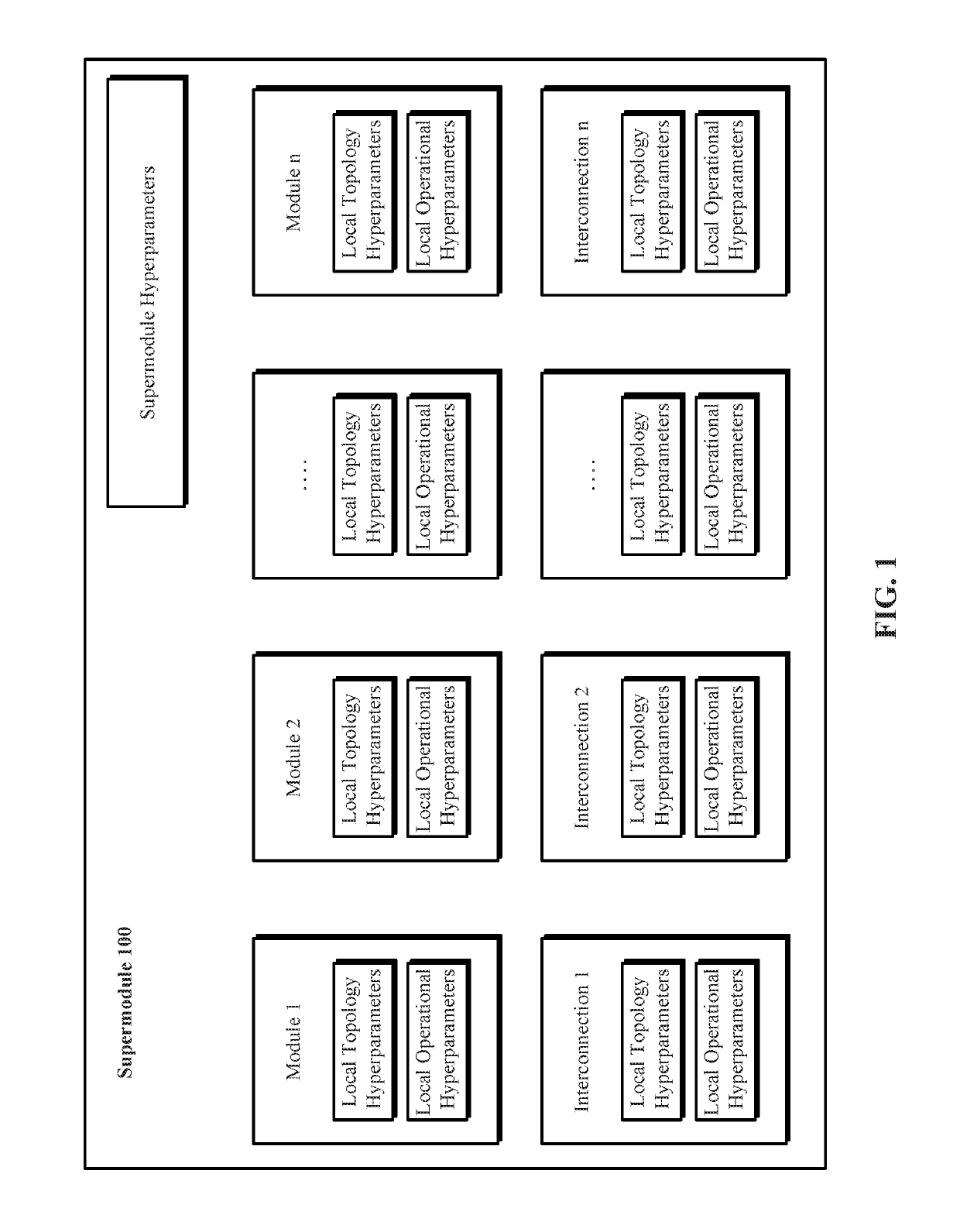 Evolutionary Architectures For Evolution of Deep Neural Networks