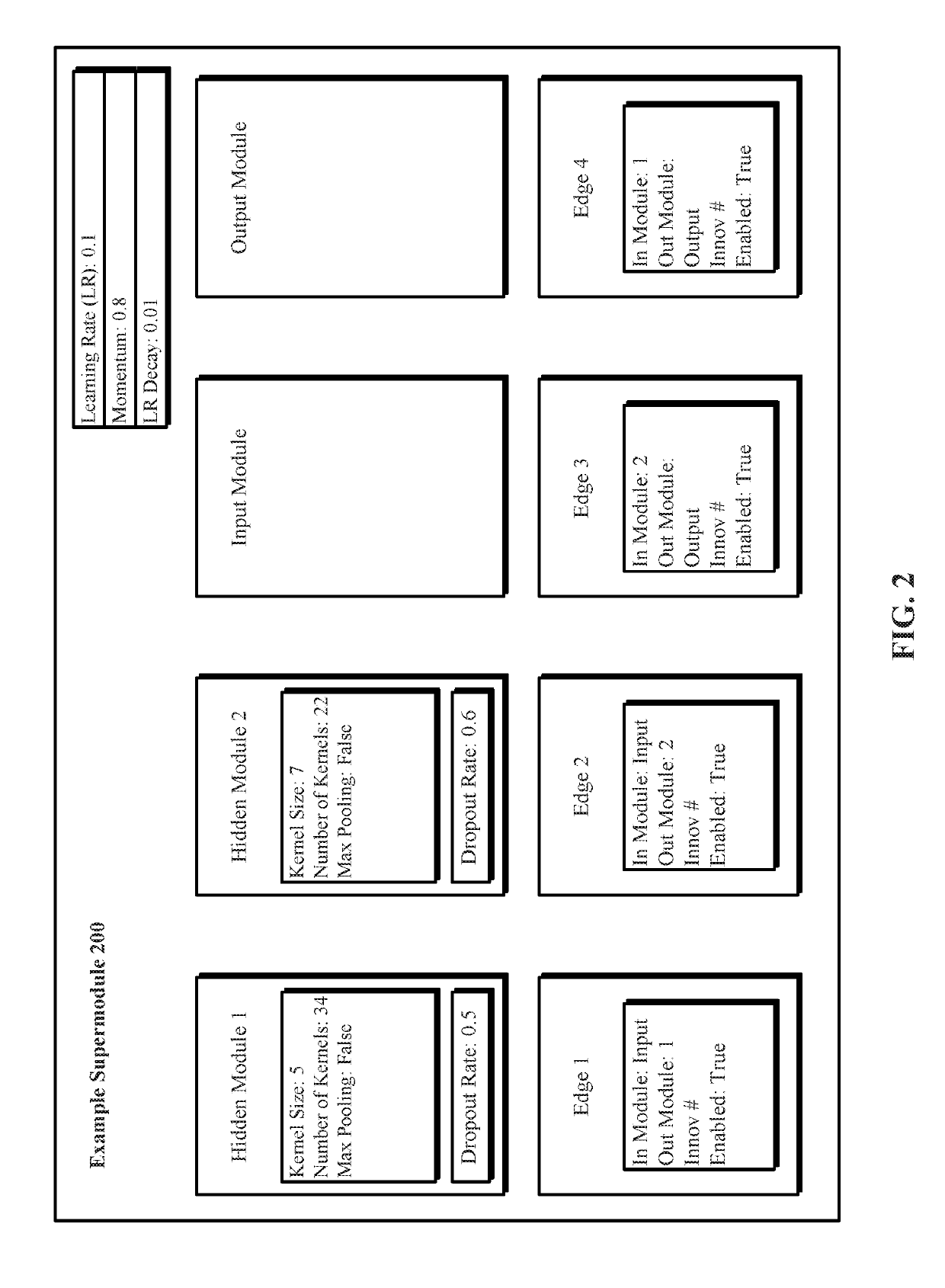 Evolutionary Architectures For Evolution of Deep Neural Networks