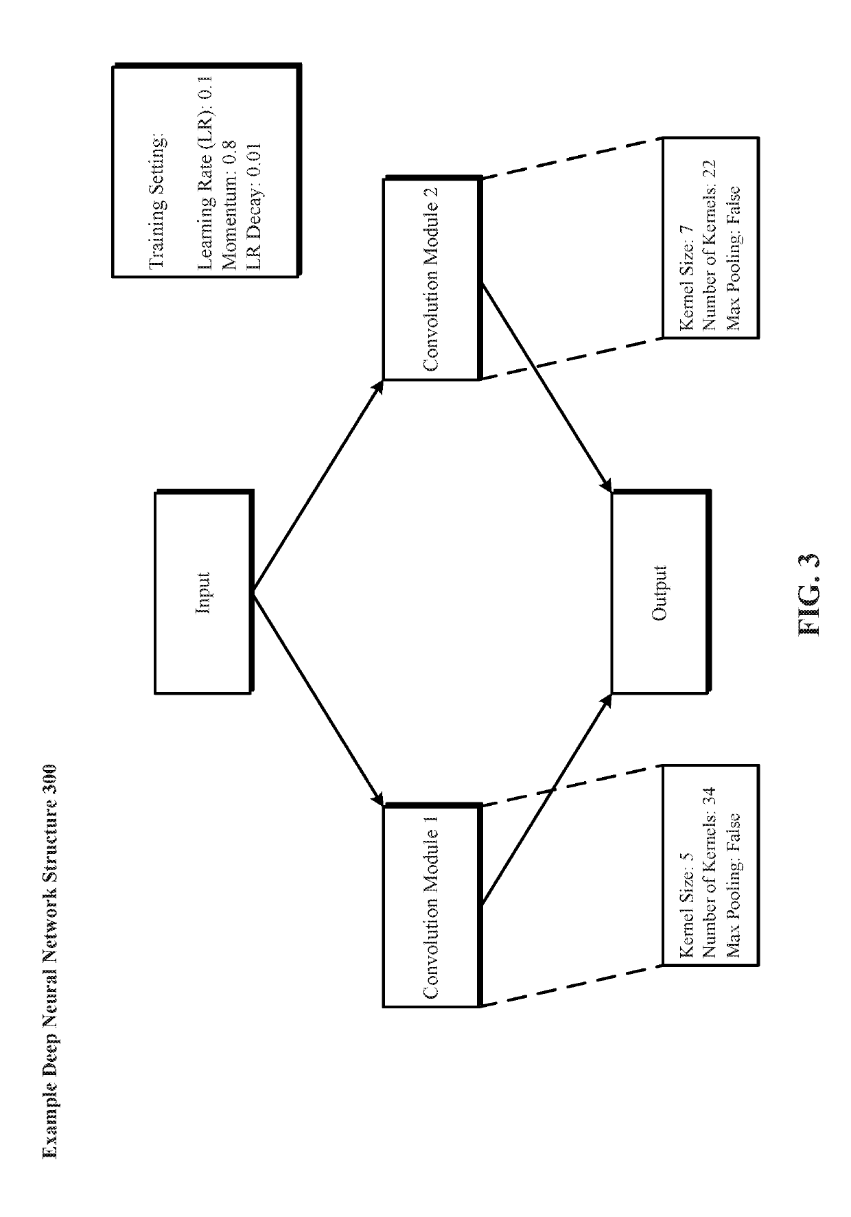 Evolutionary Architectures For Evolution of Deep Neural Networks