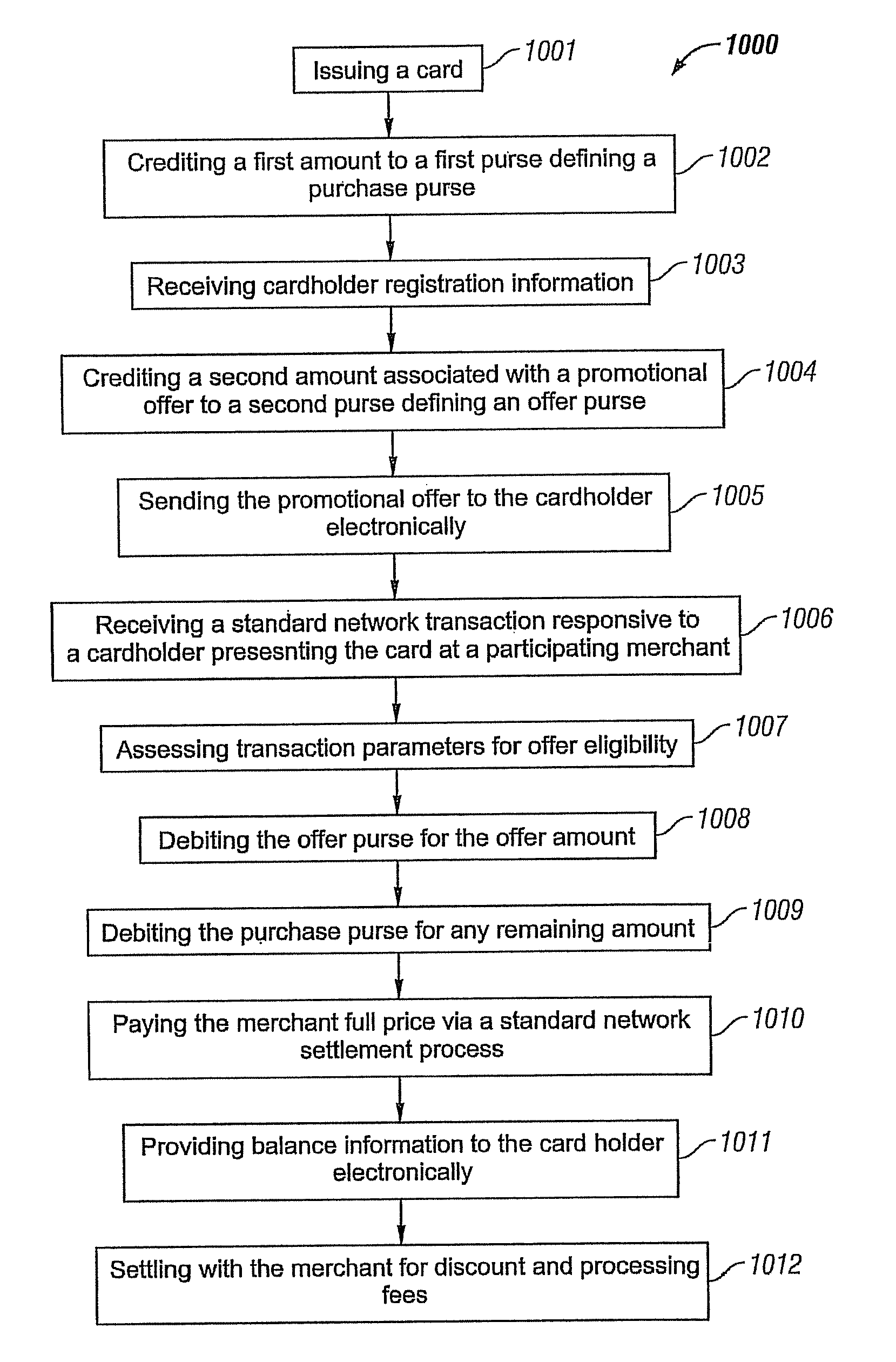 Shopping center gift card offer fulfillment machine, program product, and associated methods