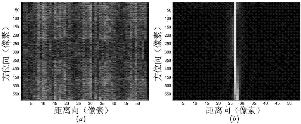 High-resolution wide-swath SAR moving target speed estimation and imaging method