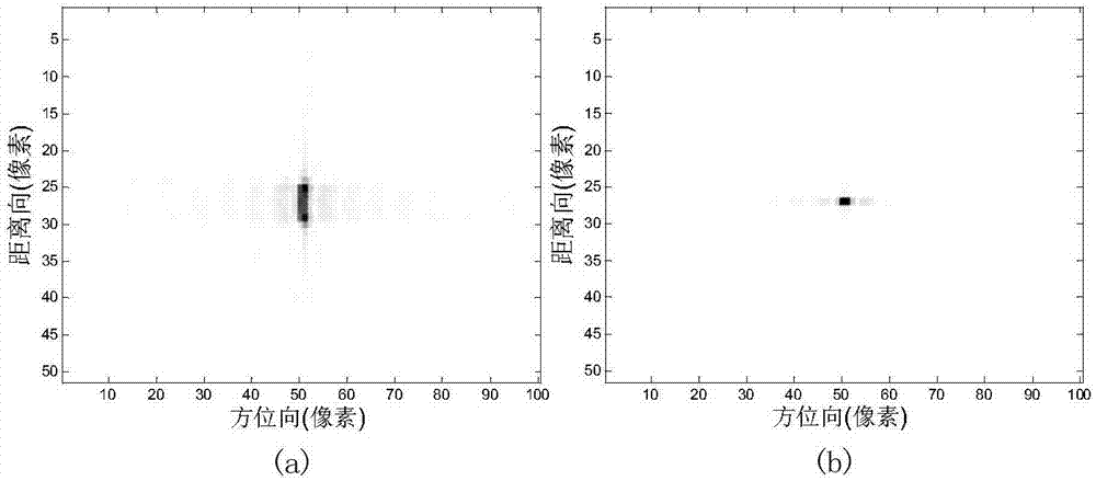 High-resolution wide-swath SAR moving target speed estimation and imaging method