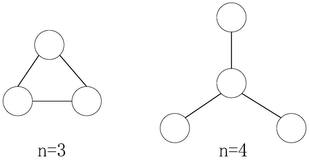 Multi-node Cooperative Landing Position Planning Method Based on Genetic Particle Swarm Optimization