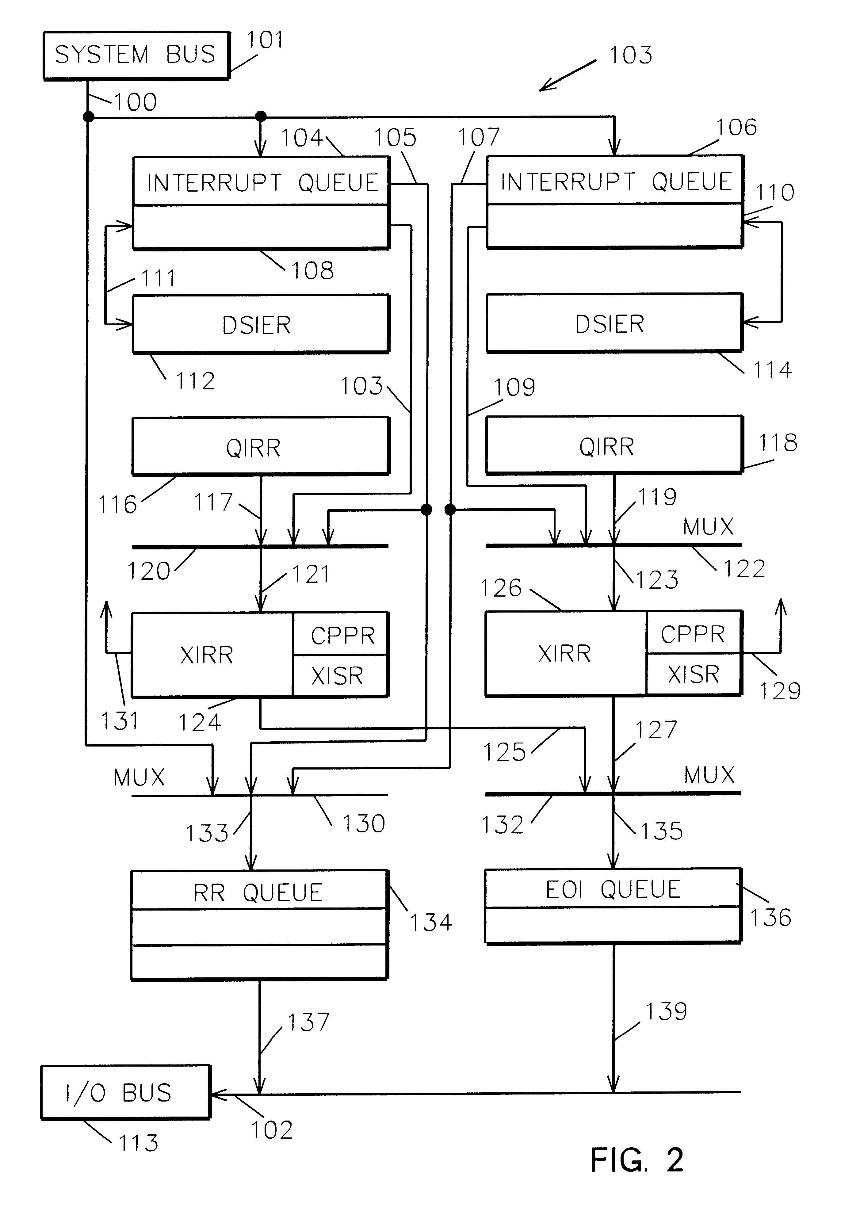 System and method for loading commands to a bus, directly loading selective commands while queuing and strictly ordering other commands