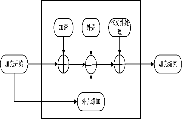 Shell technology based software protection method