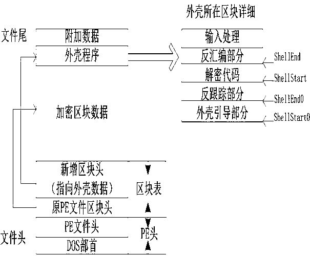 Shell technology based software protection method