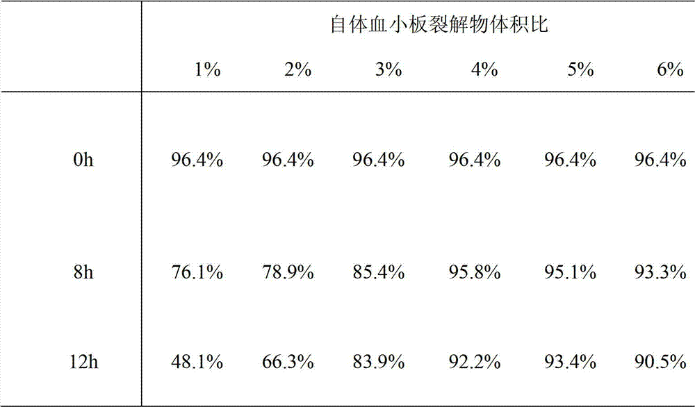 Mesenchymal stem cell self-preserving liquid