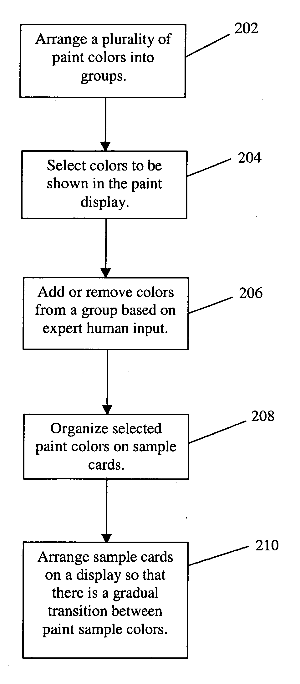 Method and system for arranging a paint color display