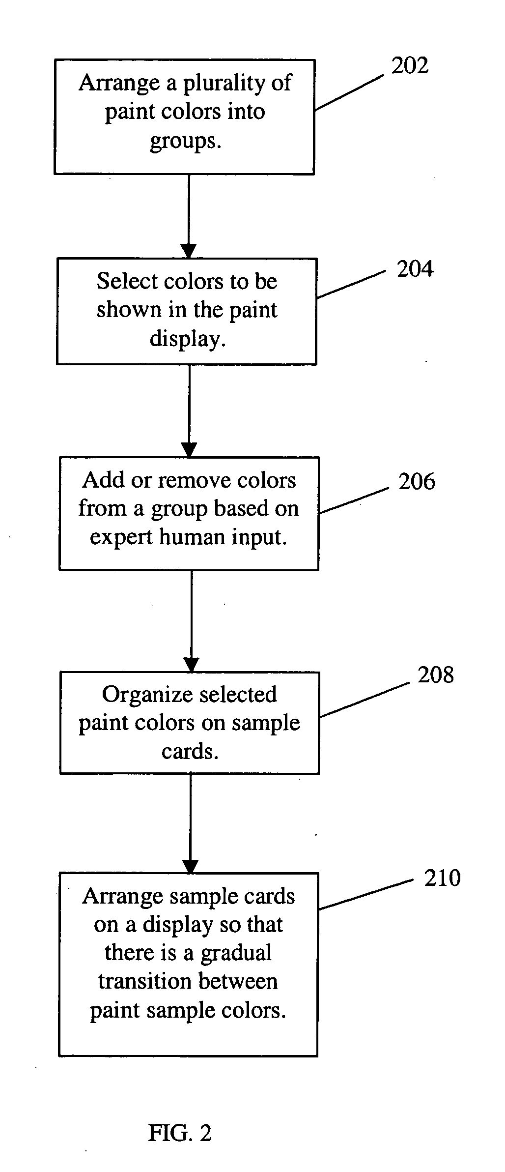 Method and system for arranging a paint color display